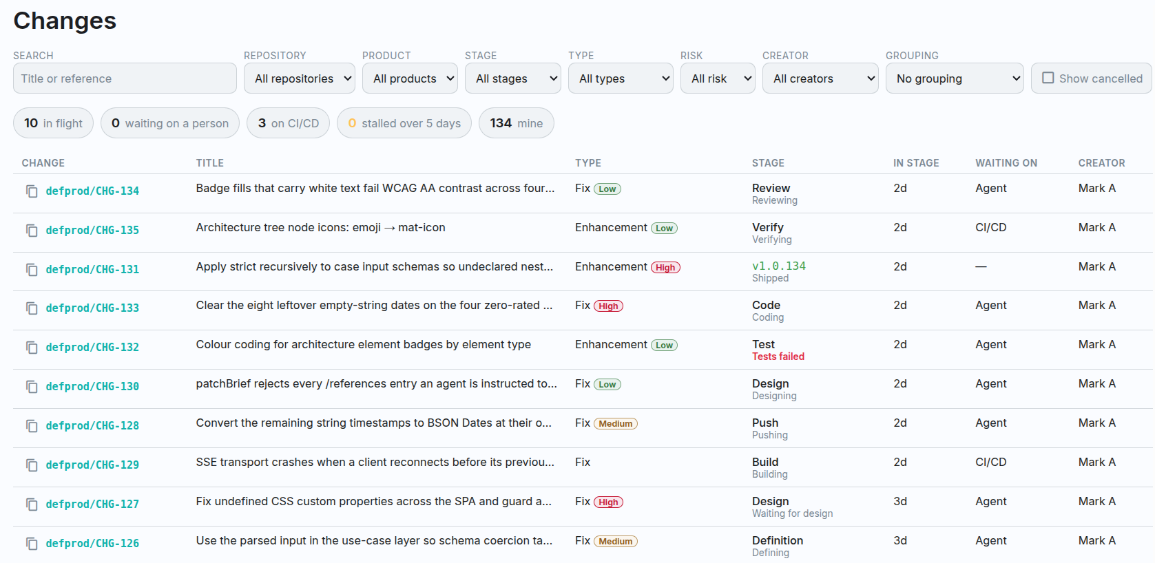 The DefProd change board: a filterable table of changes, each row showing its reference, title, type, assessed risk, current stage, time in that stage, who the stage is waiting on, and its creator. One row shows a test stage marked as failed.